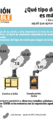 Campaña Invernal Para una Calefacción Sustentable y un Uso Responsable de la Leña